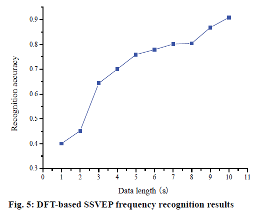 pharmaceutical-sciences-frequency-recognition