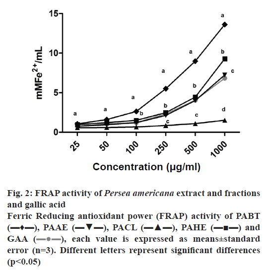 pharmaceutical-sciences-gallic-acid