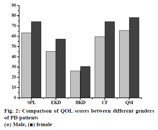 pharmaceutical-sciences-genders-patients