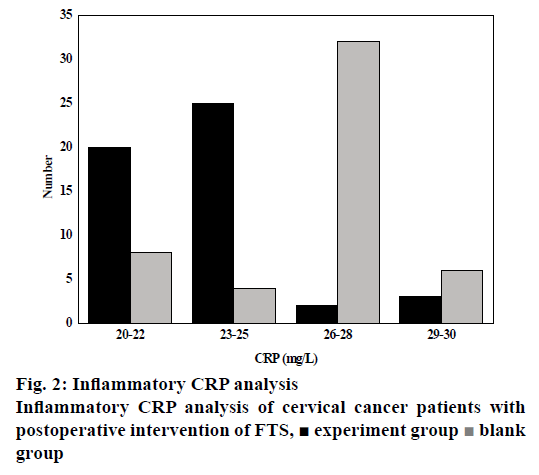 pharmaceutical-sciences-inflammatory-cervical