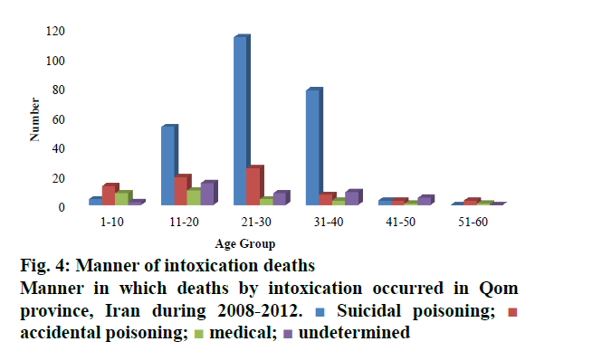 pharmaceutical-sciences-intoxication-occurred