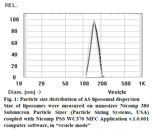 pharmaceutical-sciences-liposomal-dispersion