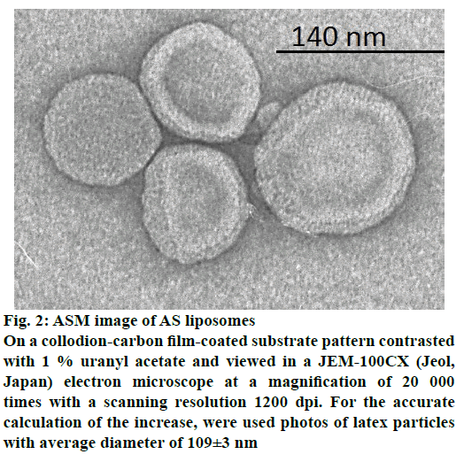 pharmaceutical-sciences-liposomes-collodion