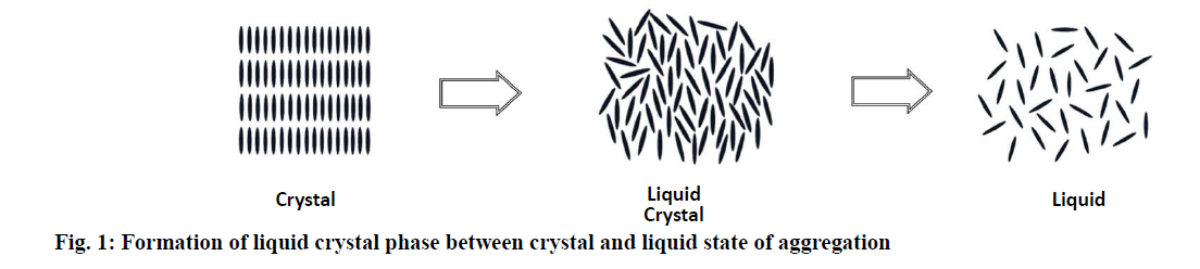 pharmaceutical-sciences-liquid-crystal-phase