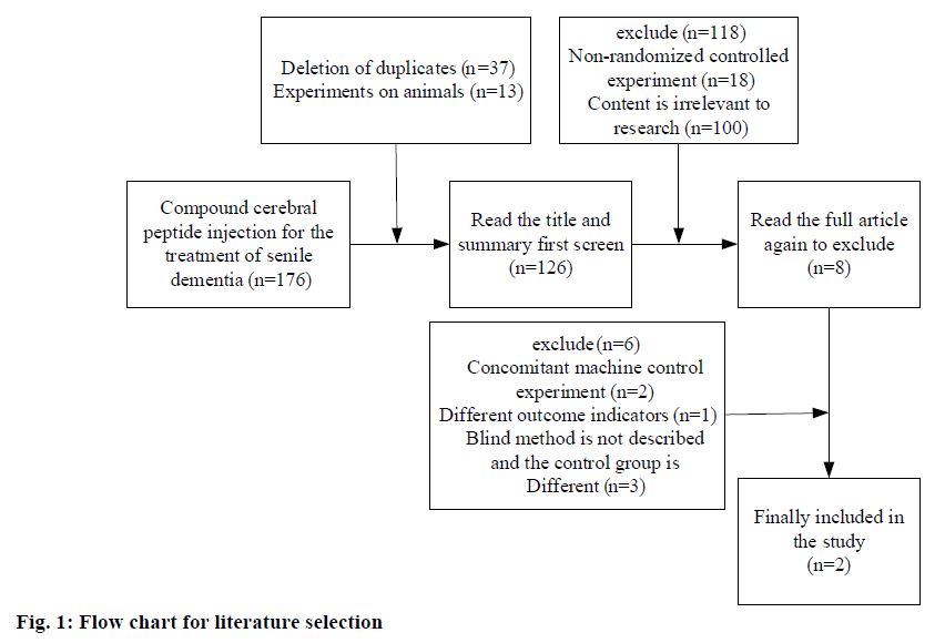 pharmaceutical-sciences-literature-selection