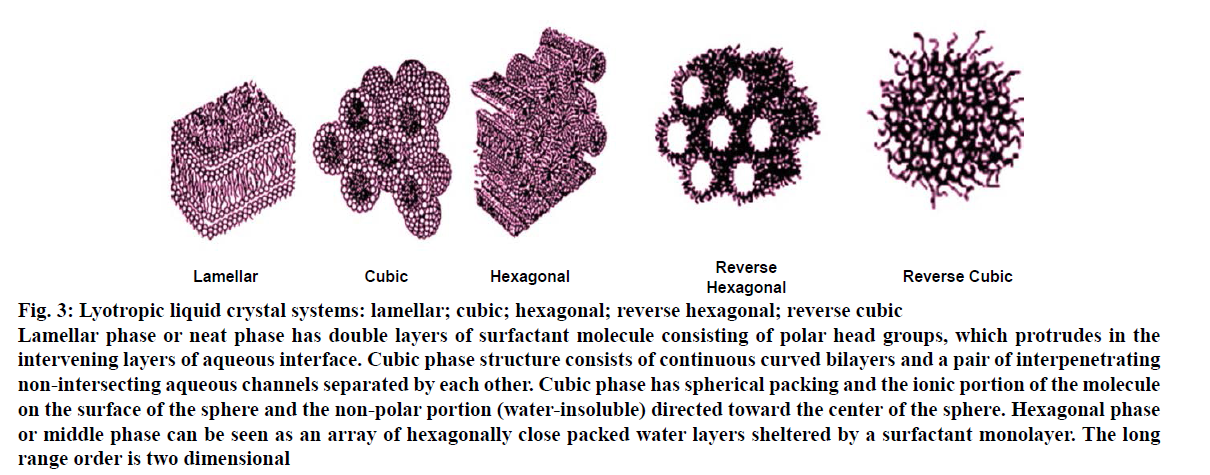 pharmaceutical-sciences-lyotropic-liquid-crystals