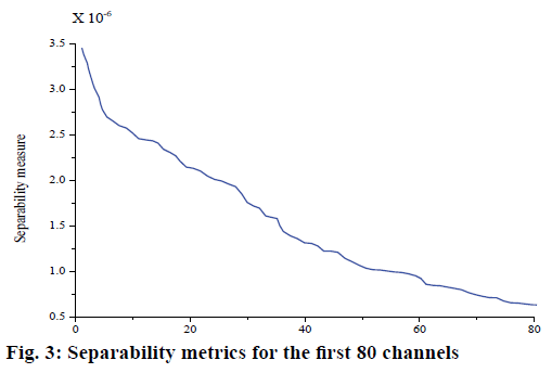 pharmaceutical-sciences-metrics-channels