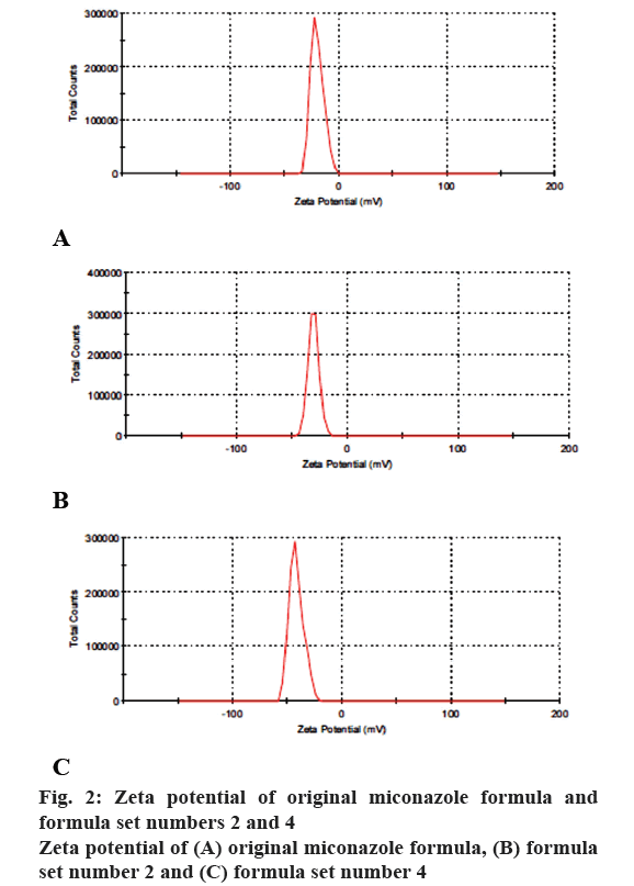 pharmaceutical-sciences-miconazole-formula