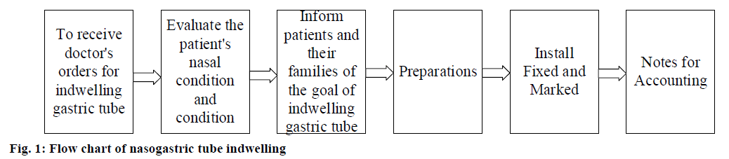 pharmaceutical-sciences-nasogastric-indwelling