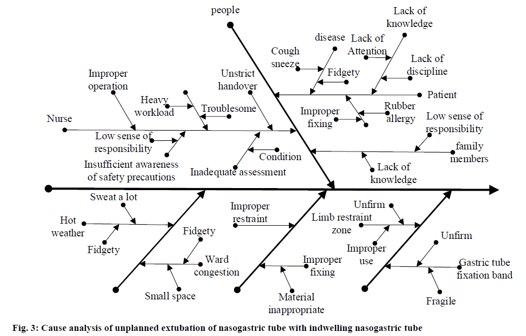 pharmaceutical-sciences-nasogastric-indwelling