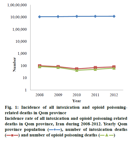 pharmaceutical-sciences-opioid-poisoningrelated