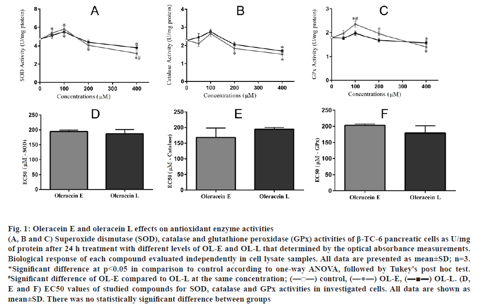 pharmaceutical-sciences-optical-absorbance