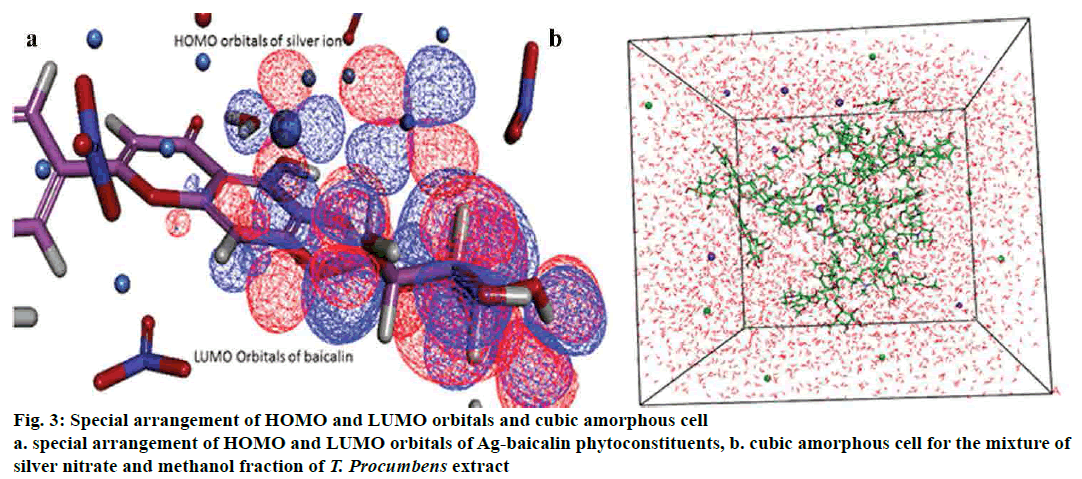 pharmaceutical-sciences-orbitals-amorphous