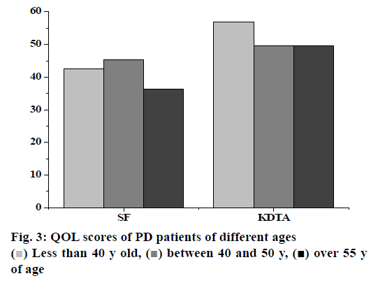 pharmaceutical-sciences-patients-ages