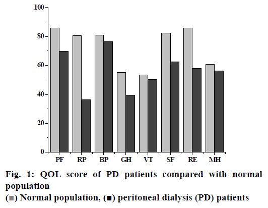 pharmaceutical-sciences-patients-population