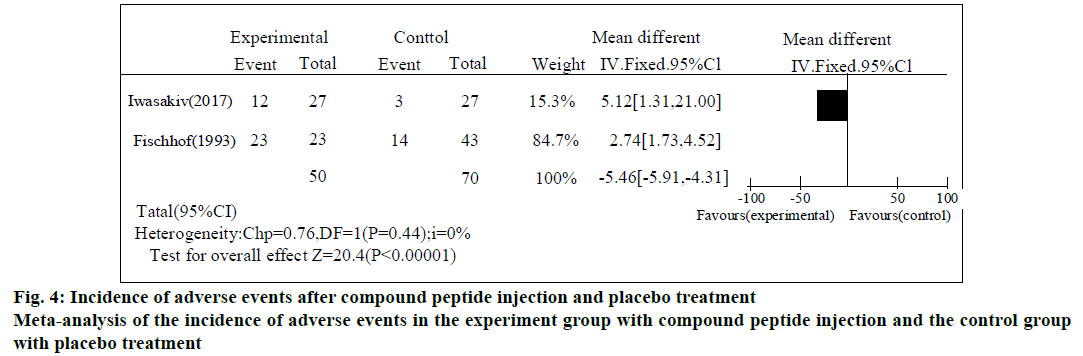 pharmaceutical-sciences-peptide-injection