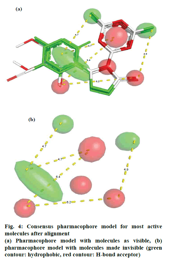 pharmaceutical-sciences-pharmacophore-alignment