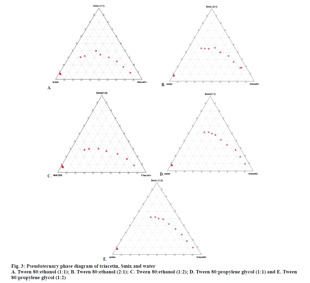 pharmaceutical-sciences-phase-diagram-