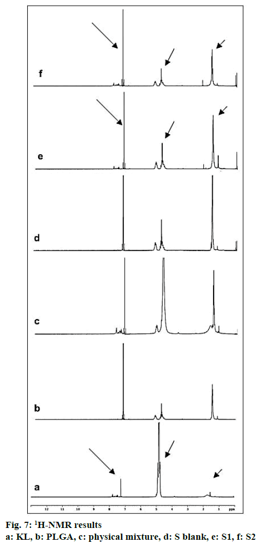 pharmaceutical-sciences-physical-mixture