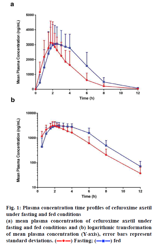 pharmaceutical-sciences-plasma-cefuroxime