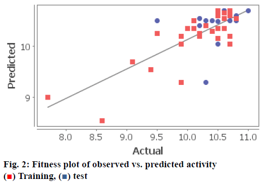 pharmaceutical-sciences-plot-predicted