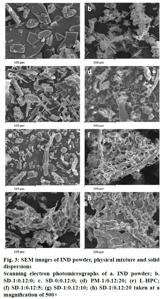 pharmaceutical-sciences-powder-dispersions