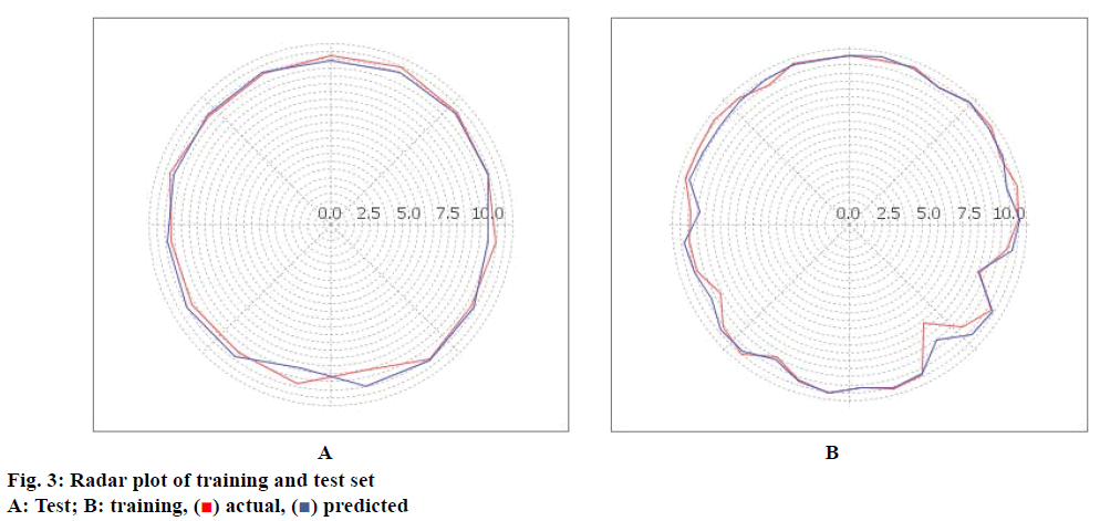 pharmaceutical-sciences-radar-plot