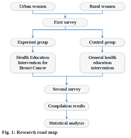 pharmaceutical-sciences-research-road