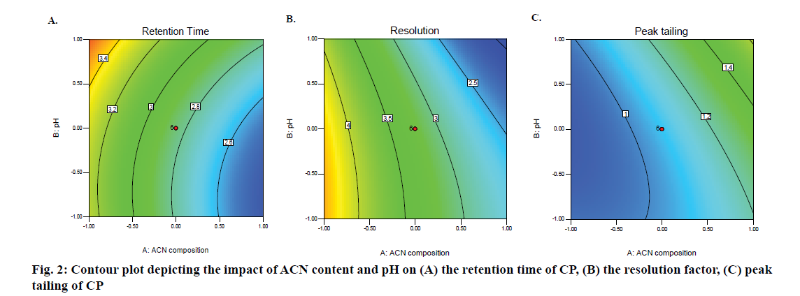 pharmaceutical-sciences-resolution-factor