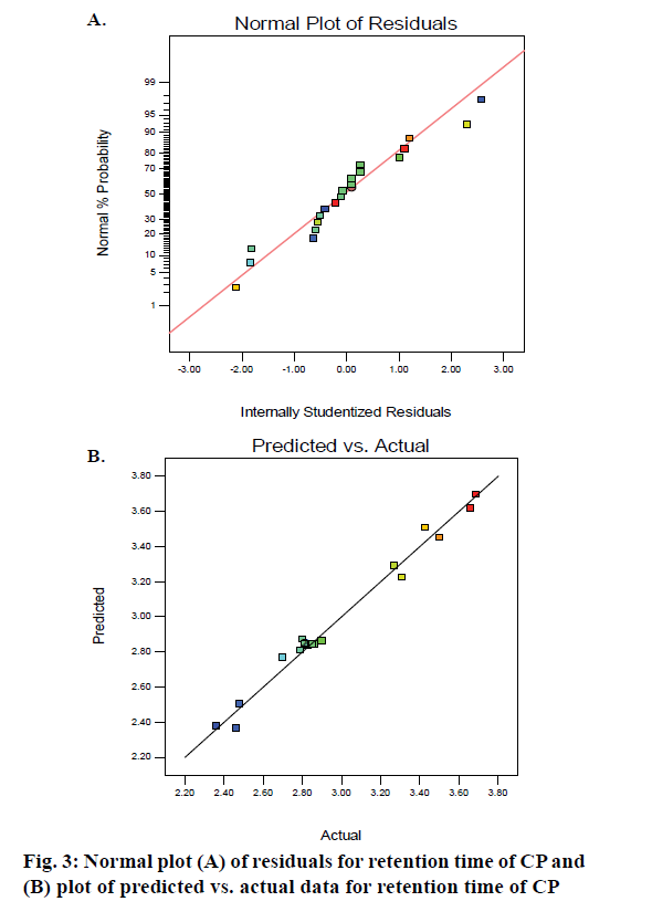 pharmaceutical-sciences-retention-time