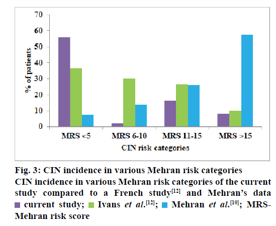 pharmaceutical-sciences-risk-categories