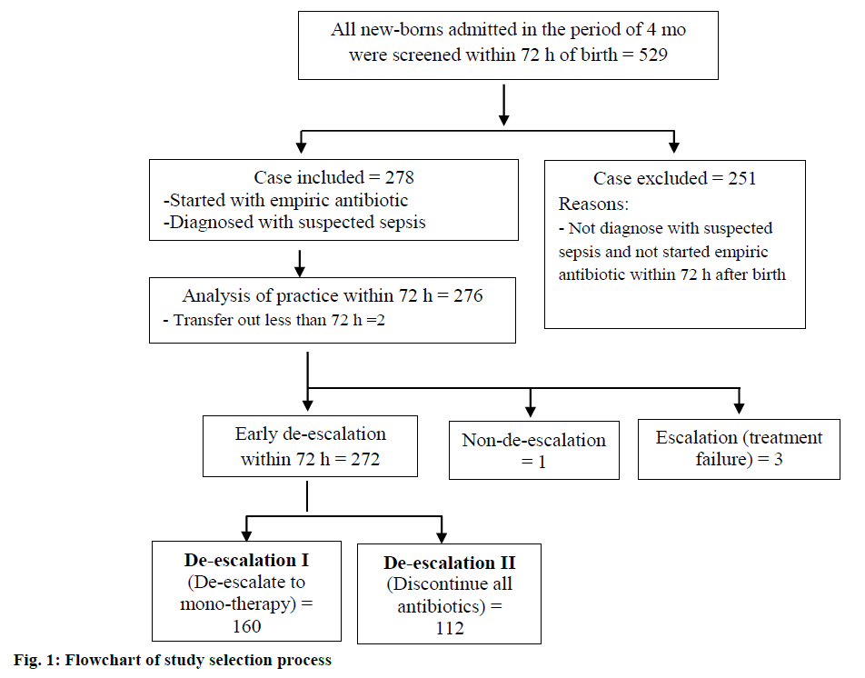 pharmaceutical-sciences-selection-process