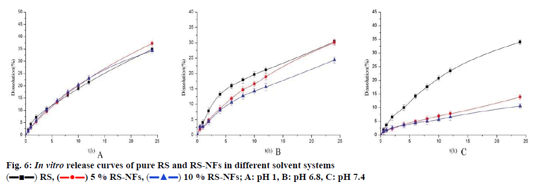 pharmaceutical-sciences-solvent-systems