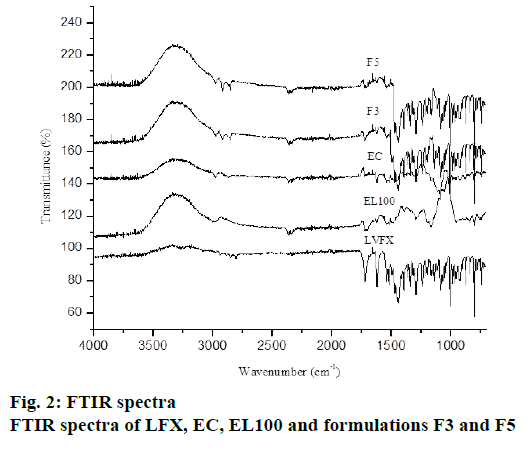 pharmaceutical-sciences-spectra-formulations