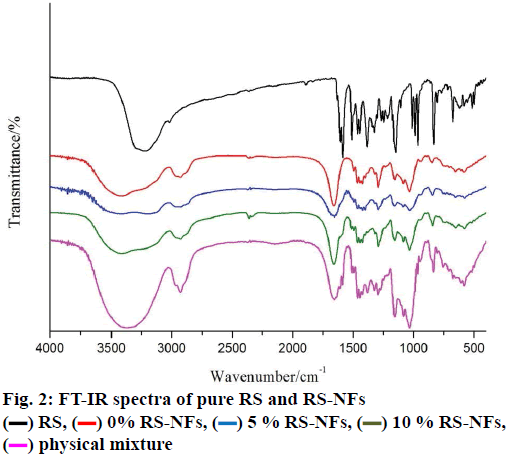 pharmaceutical-sciences-spectra-physical