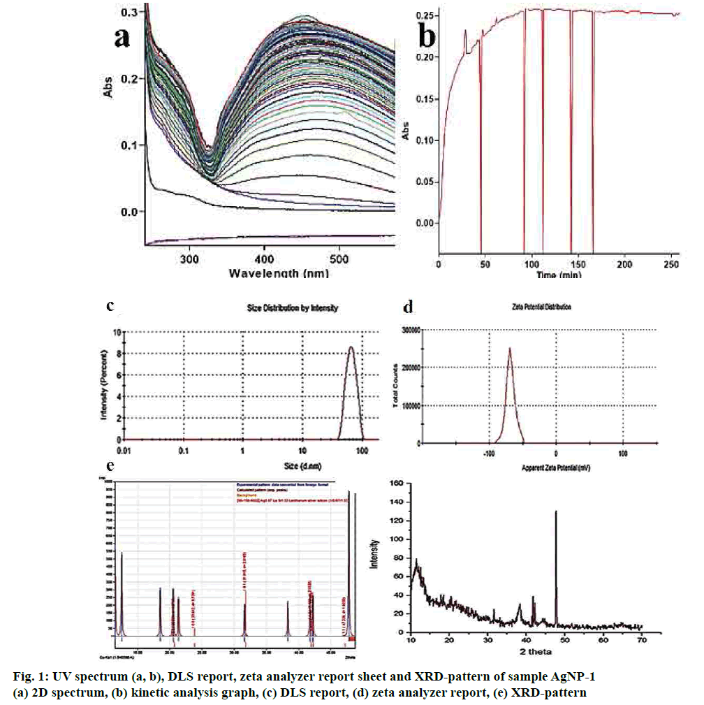 pharmaceutical-sciences-spectrum