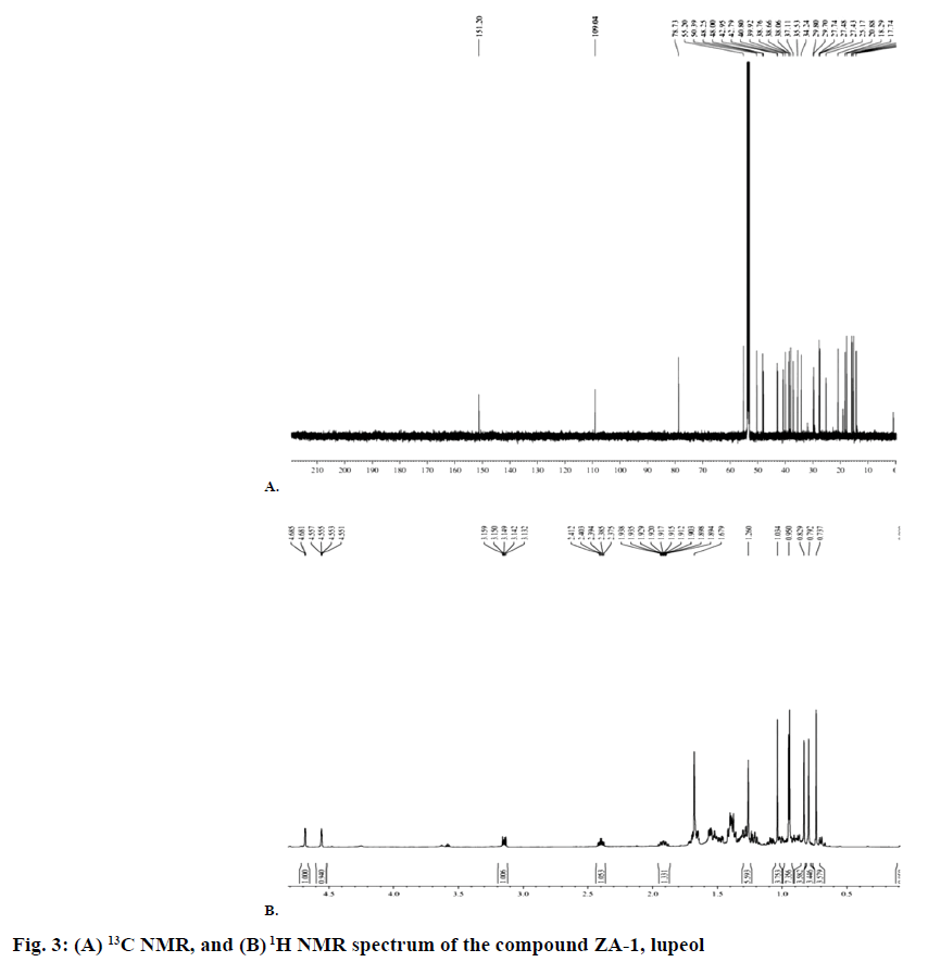 pharmaceutical-sciences-spectrum-compound