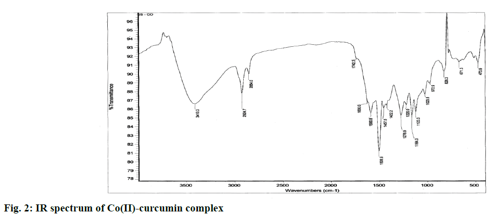 pharmaceutical-sciences-spectrum-curcumin