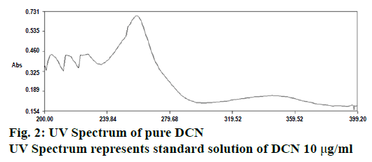 pharmaceutical-sciences-spectrum-solution