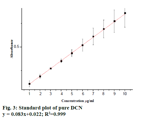 pharmaceutical-sciences-standard-plot