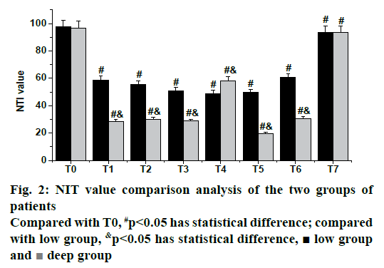 pharmaceutical-sciences-statistical