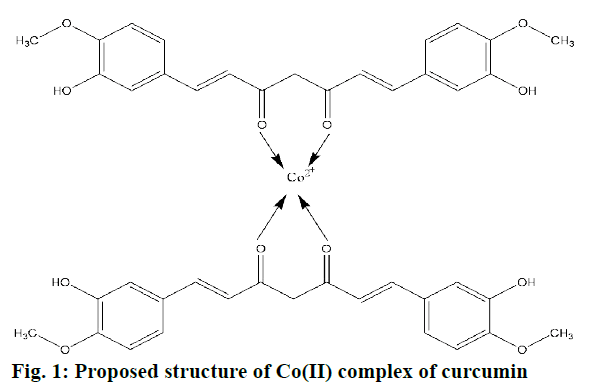 pharmaceutical-sciences-structure-curcumin