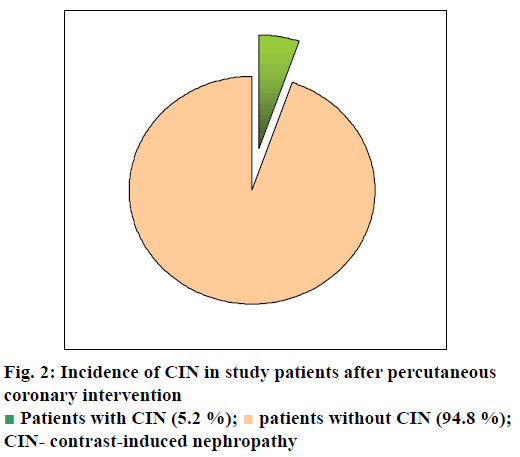 pharmaceutical-sciences-study-patients