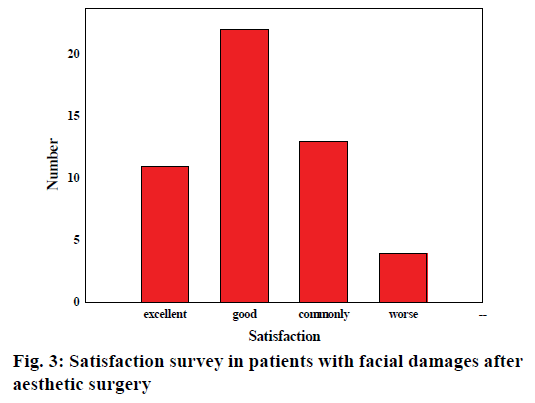 pharmaceutical-sciences-survey-patients