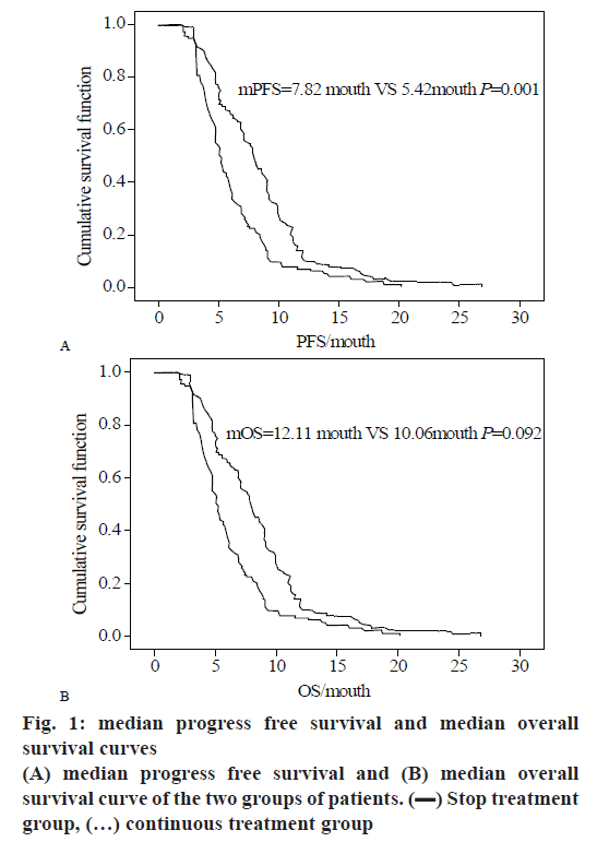 pharmaceutical-sciences-survival-median