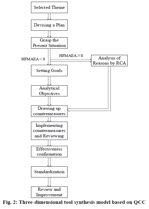 pharmaceutical-sciences-synthesis-model