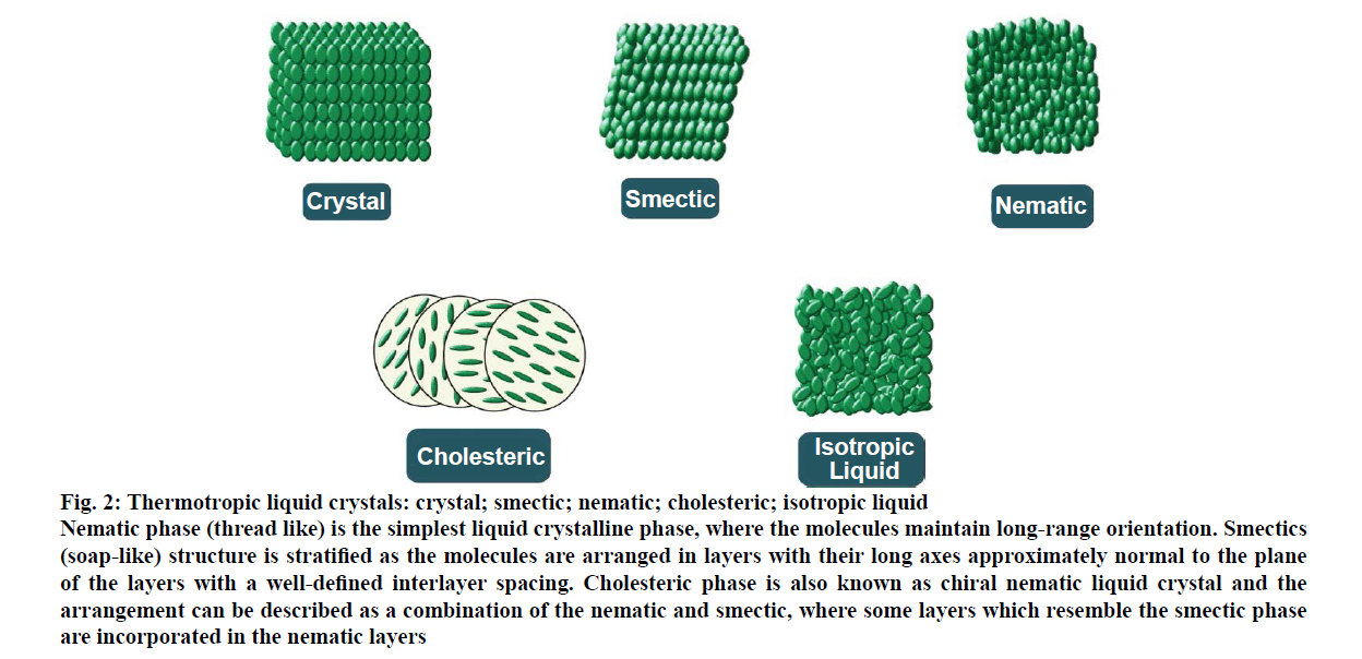 pharmaceutical-sciences-thermotropic-liquid-crystals