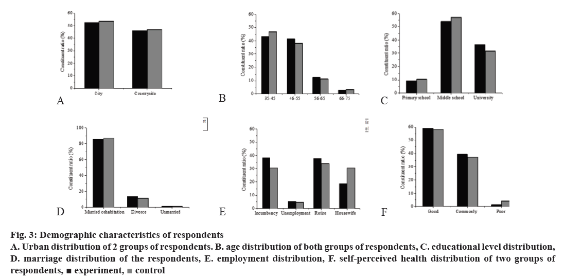 pharmaceutical-sciences-urban-respondents