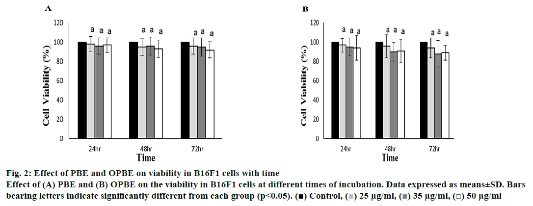 pharmaceutical-sciences-viability-cells